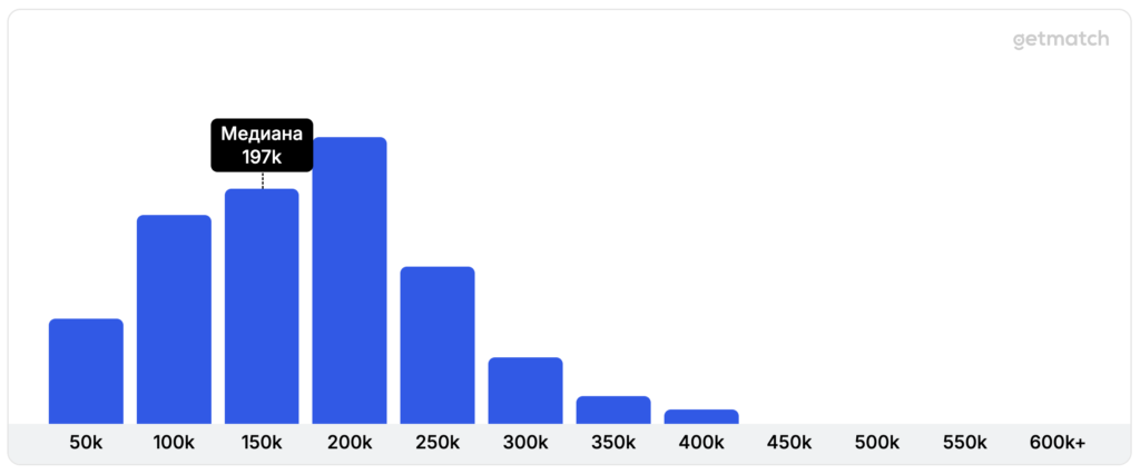 Фото 11 — Топ сервисы для анализа данных