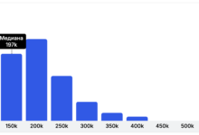 Photo of Топ сервисы для анализа данных