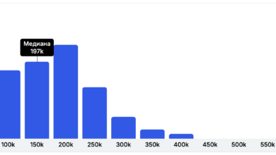 Photo of Топ сервисы для анализа данных