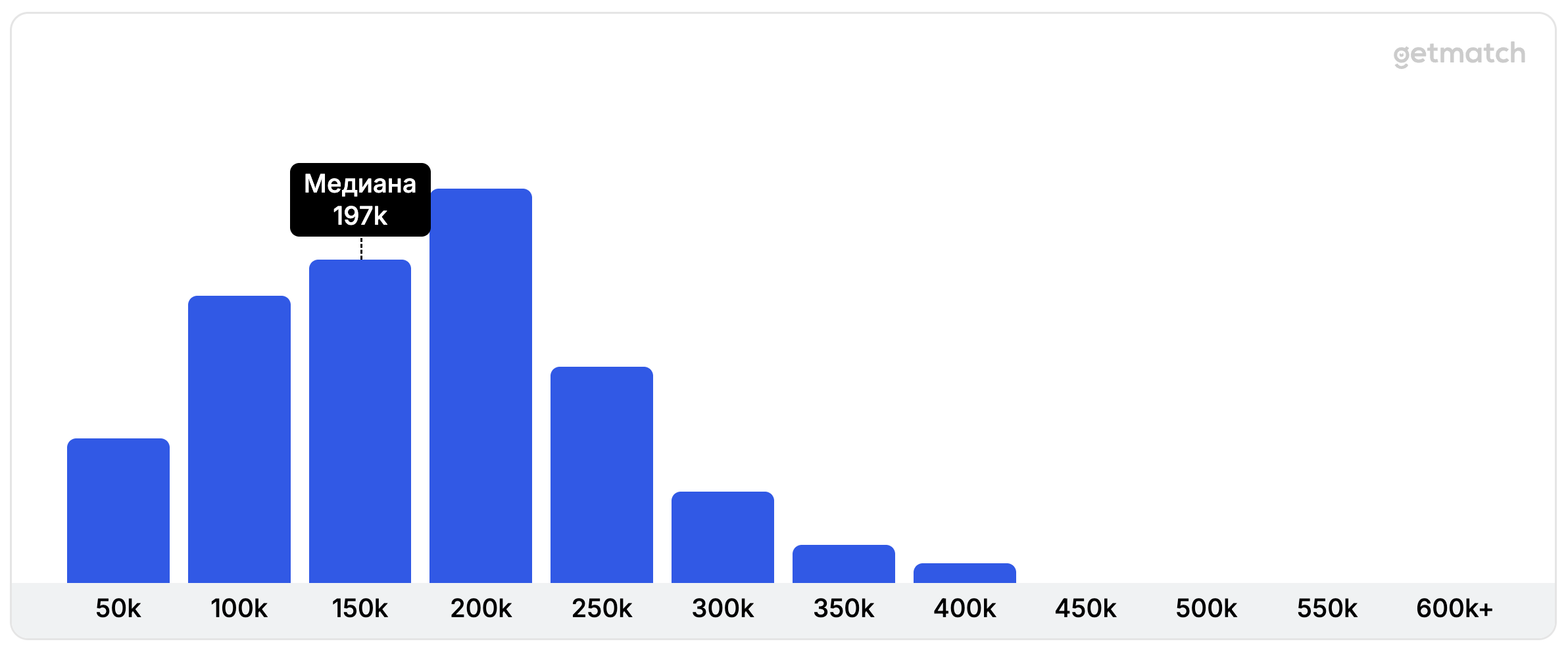 Фото 11 — Топ сервисы для анализа данных