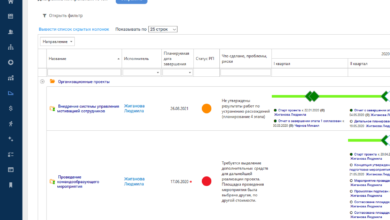 Photo of Топ сервисы для управления проектами в IT