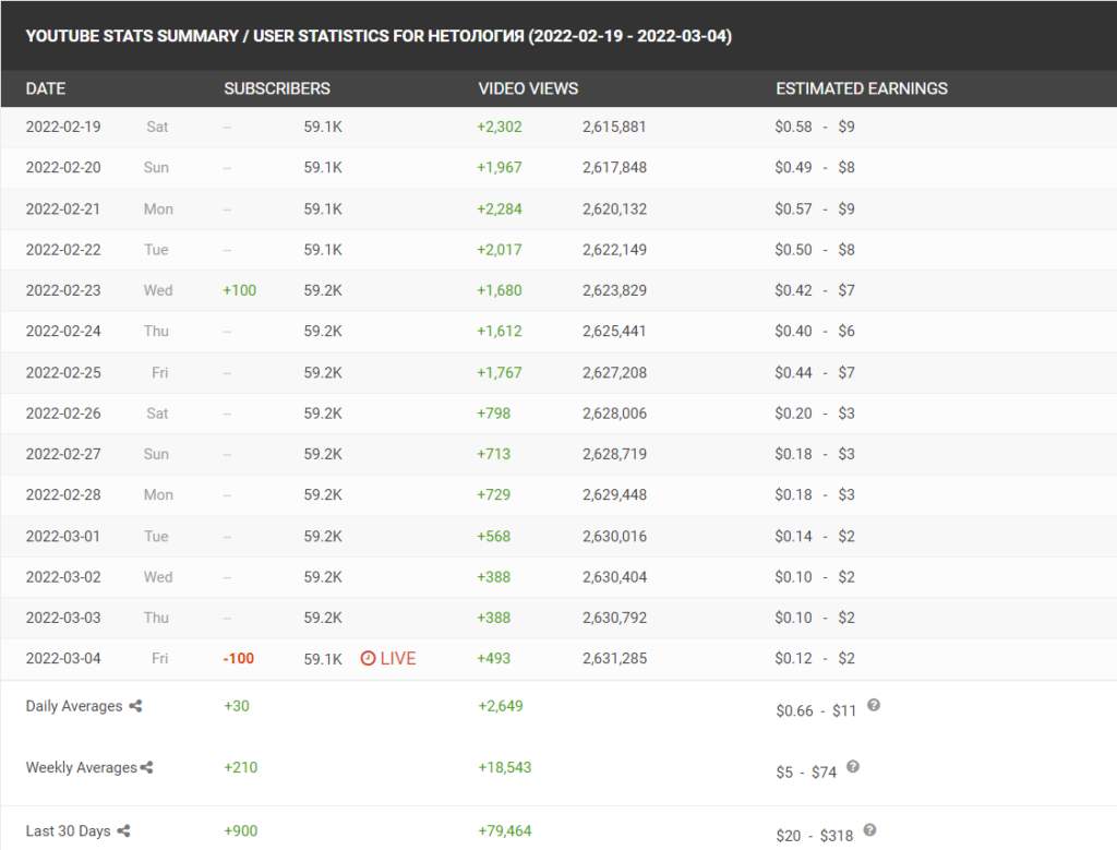 Фото 61 — Лучшие инструменты для аналитики соцсетей