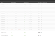 Photo of Лучшие инструменты для аналитики соцсетей