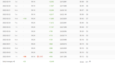 Photo of Лучшие инструменты для аналитики соцсетей